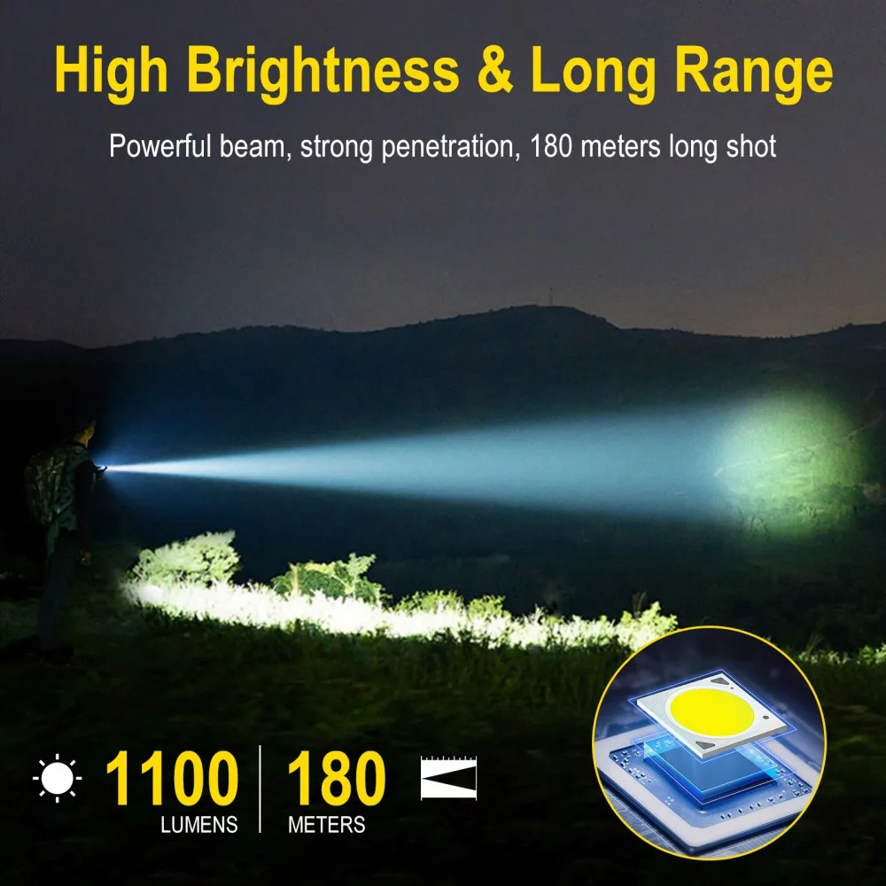 BORUiT U7 UV-LED-EDC-Taschenla – Outdoor Adventure Camp Bewertung und Preis