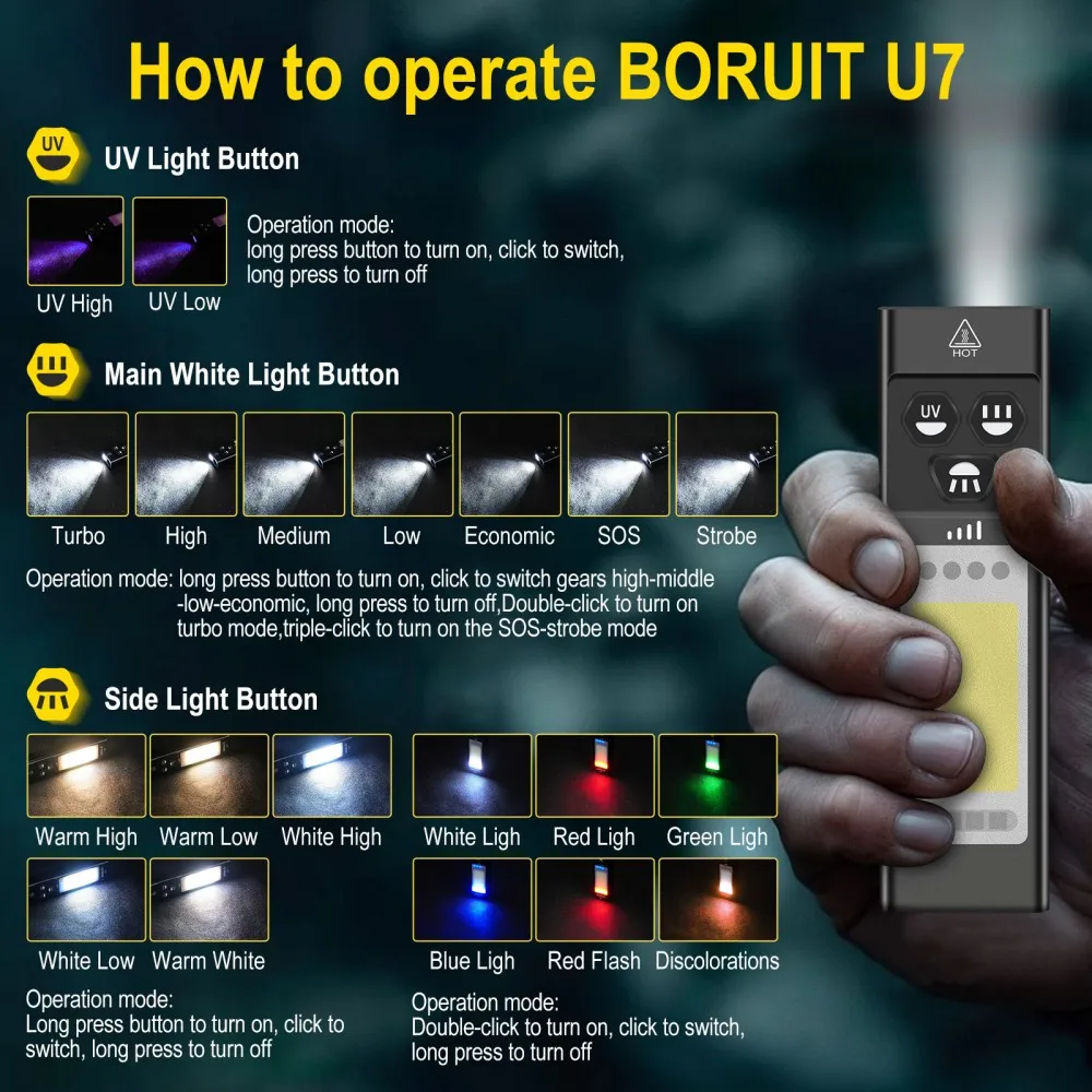 BORUiT U7 UV-LED-EDC-Taschenla – Outdoor Adventure Camp Bewertung und Preis